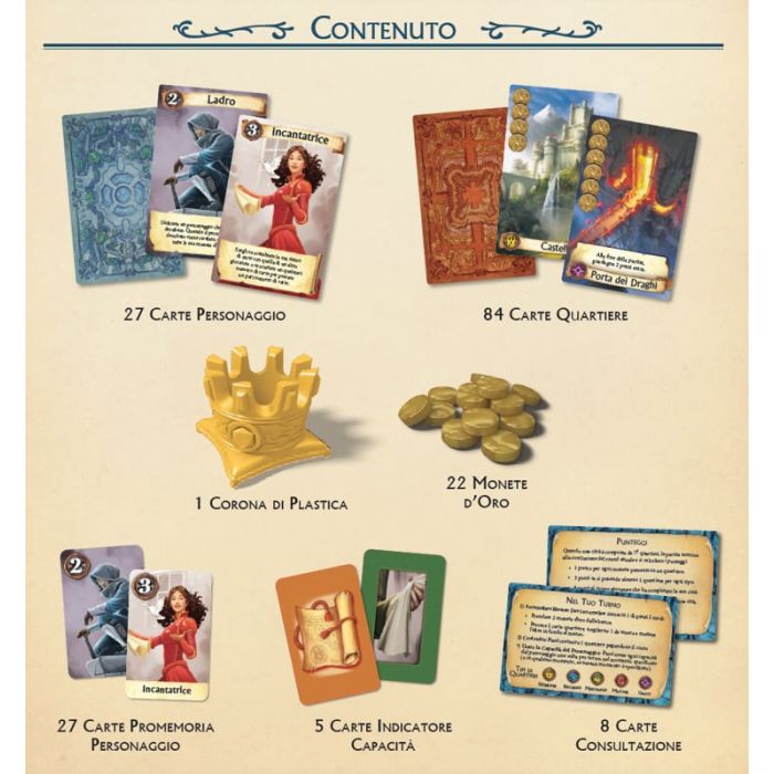 Citadels (Nuova Edizione)