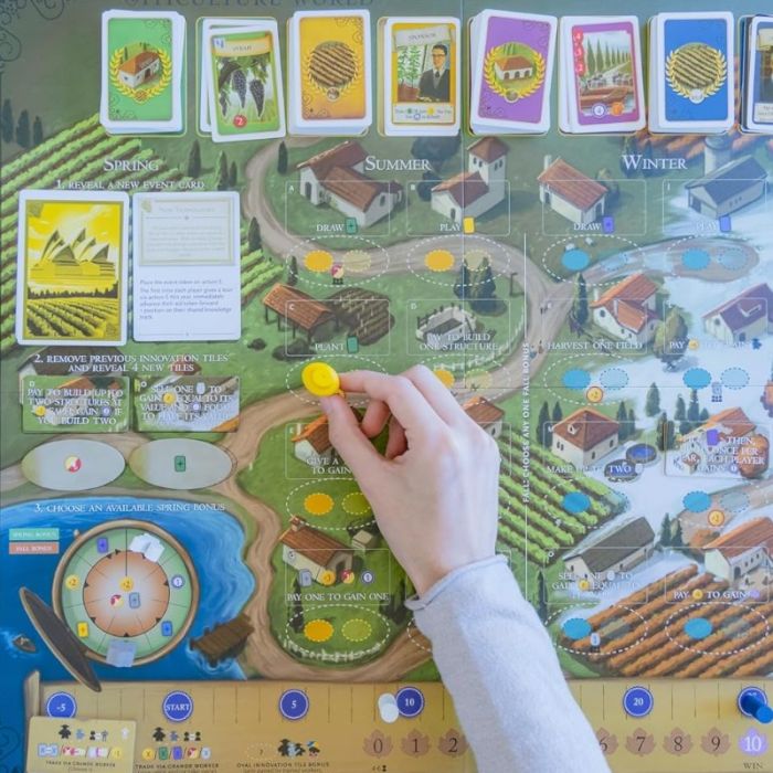Viticulture: World